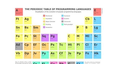 how are programming languages similar to spoken language